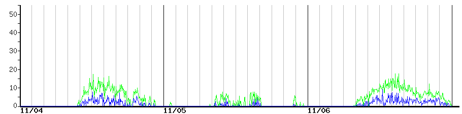 image graph