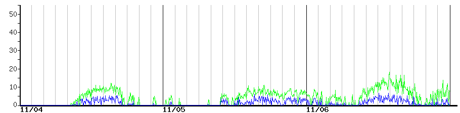 image graph