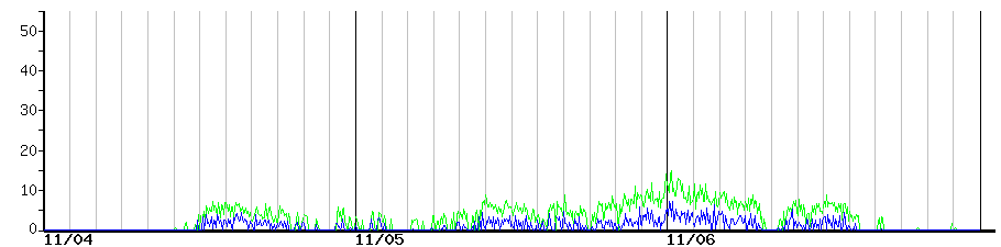 image graph