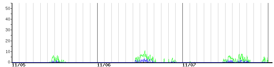 image graph