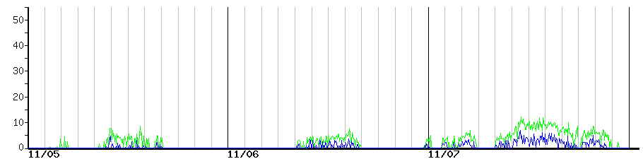 image graph