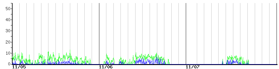 image graph