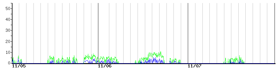 image graph