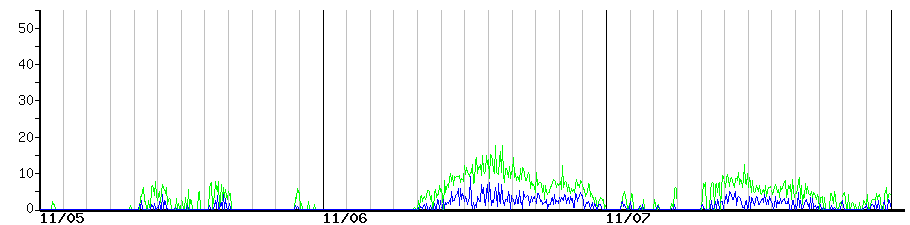 image graph
