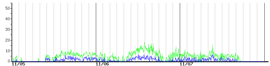 image graph