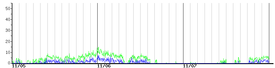 image graph