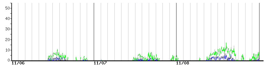 image graph