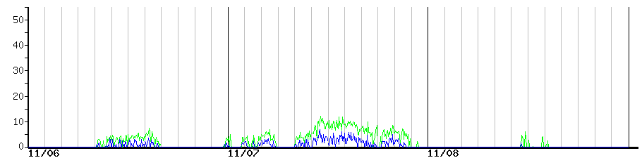 image graph