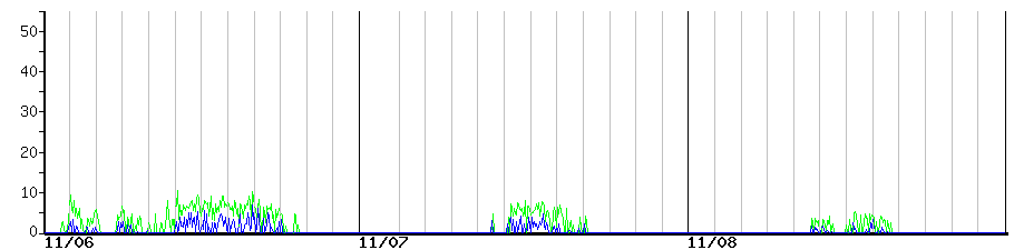 image graph