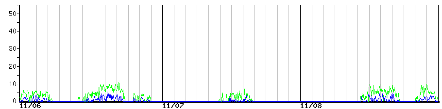 image graph