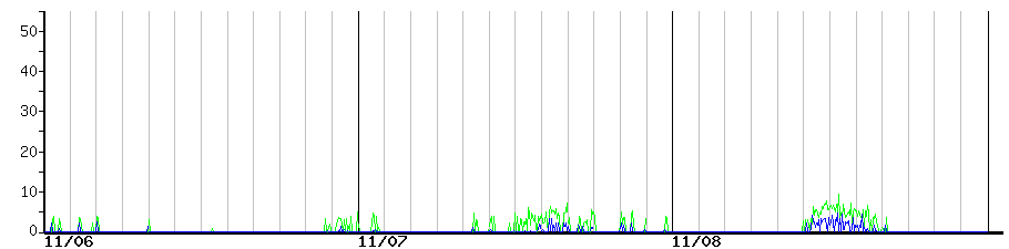 image graph