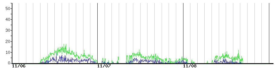 image graph
