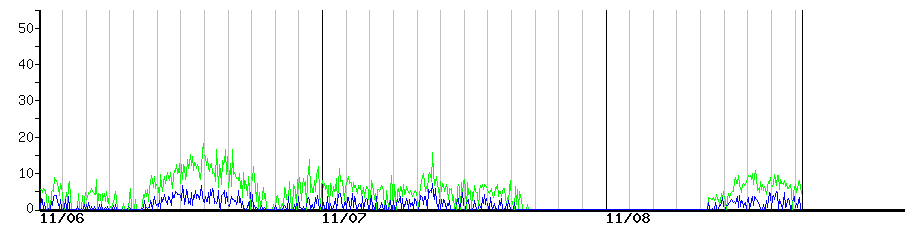 image graph
