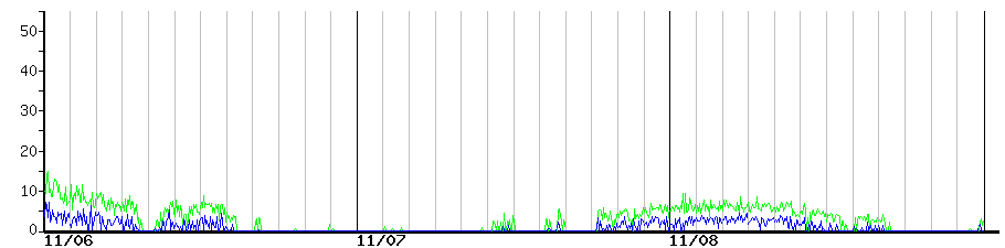 image graph