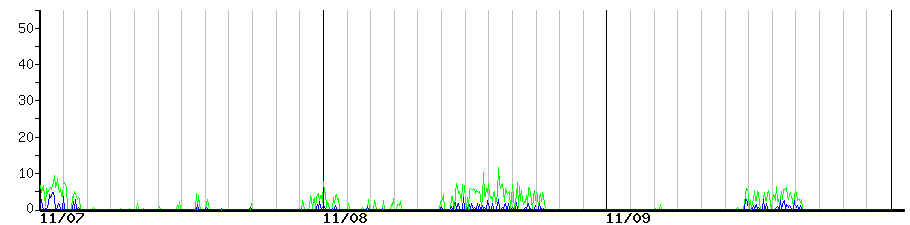 image graph