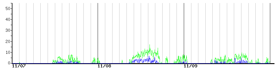 image graph