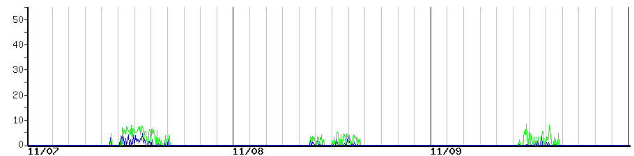 image graph