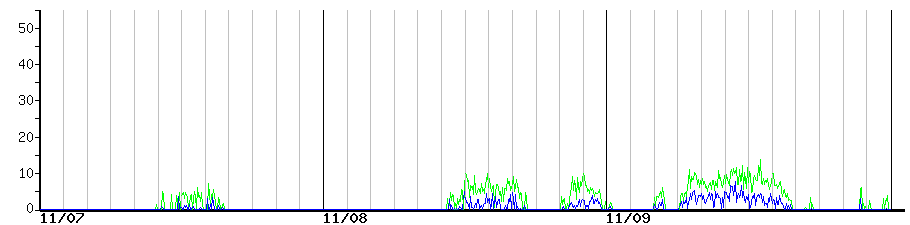 image graph