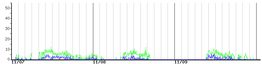 image graph