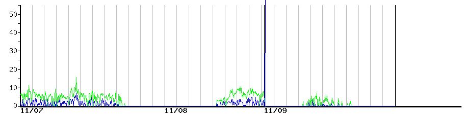 image graph