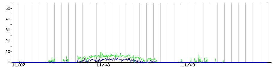 image graph