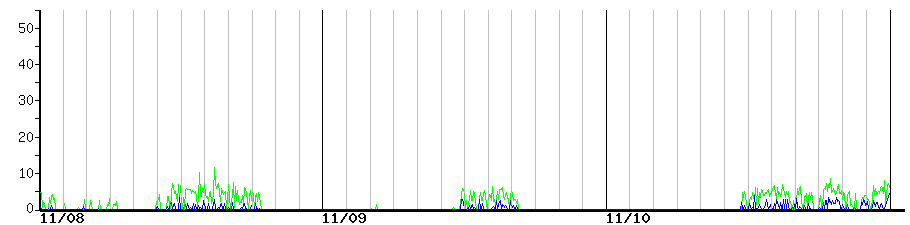 image graph