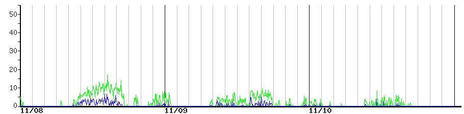image graph