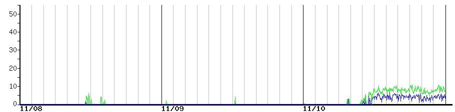image graph