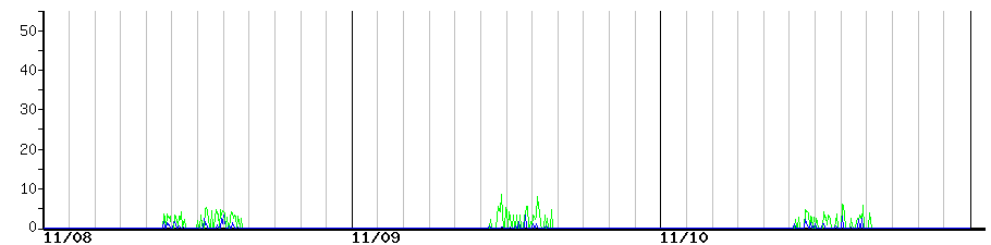image graph