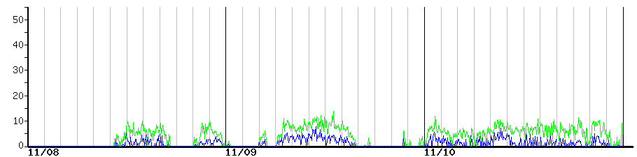image graph