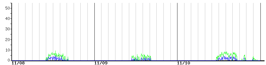 image graph