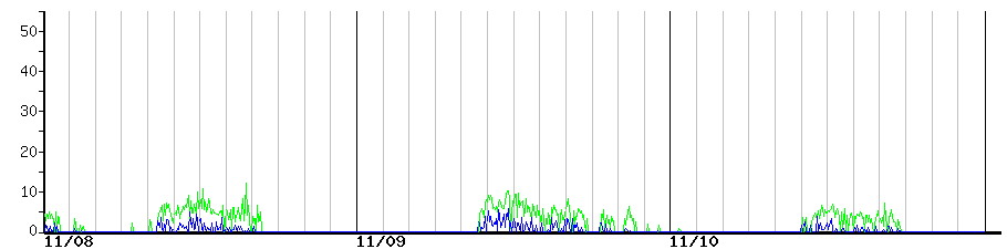 image graph