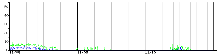 image graph