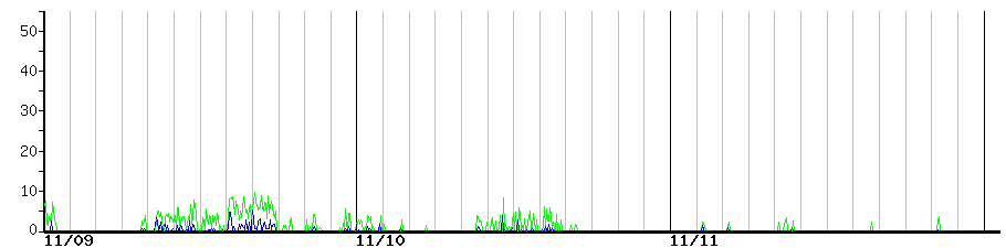 image graph