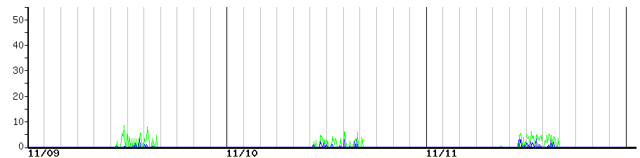 image graph