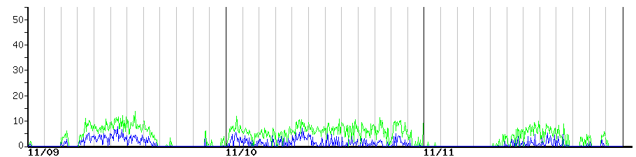 image graph