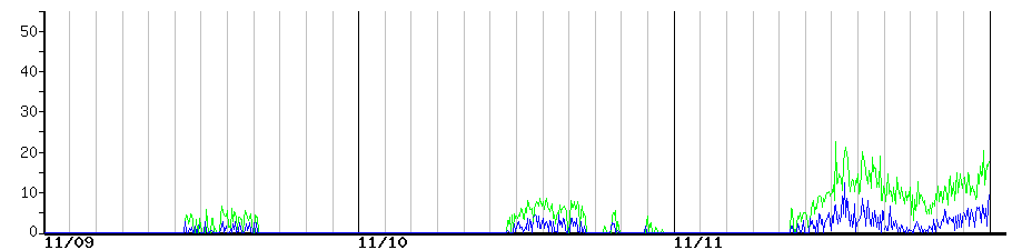 image graph