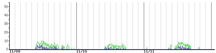 image graph