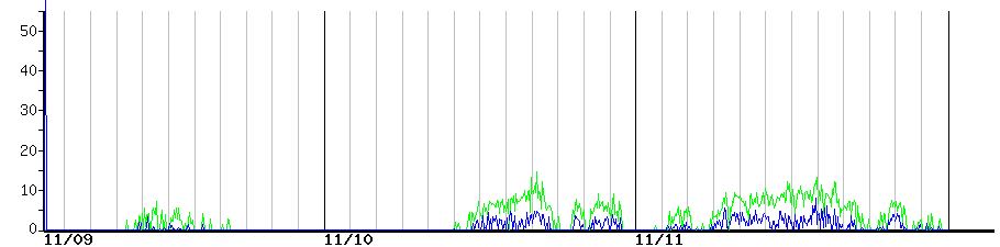 image graph