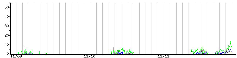 image graph