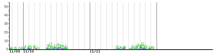 image graph