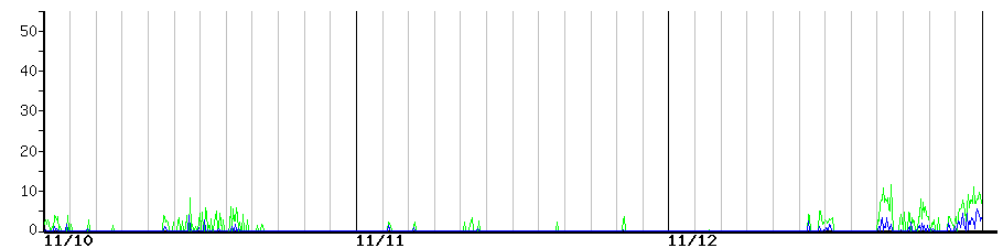image graph
