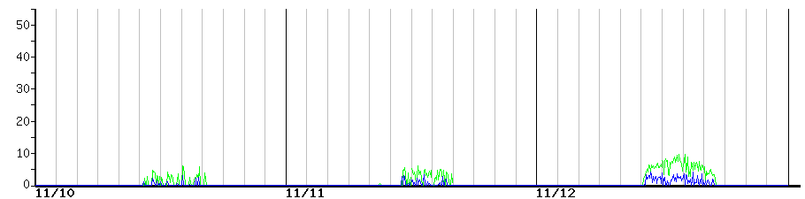image graph