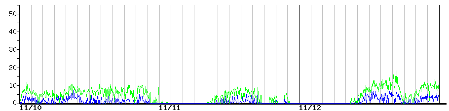 image graph