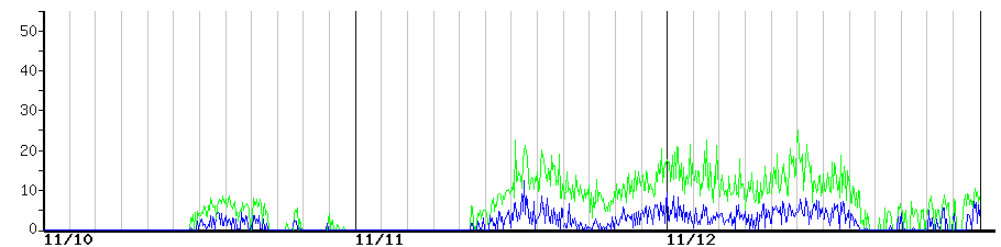 image graph