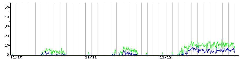 image graph