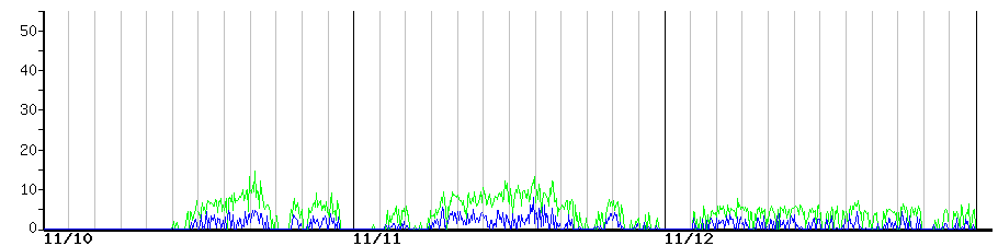 image graph