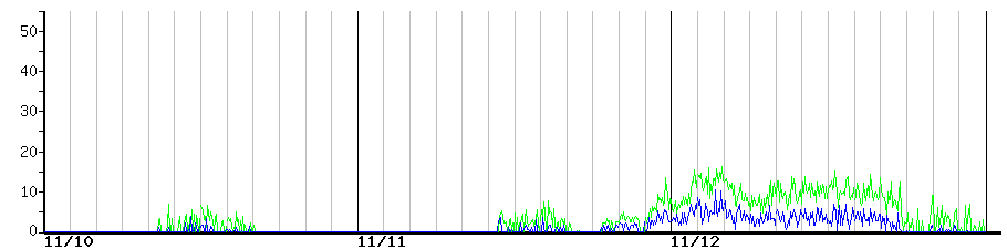 image graph
