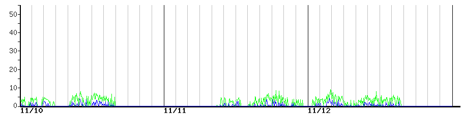 image graph