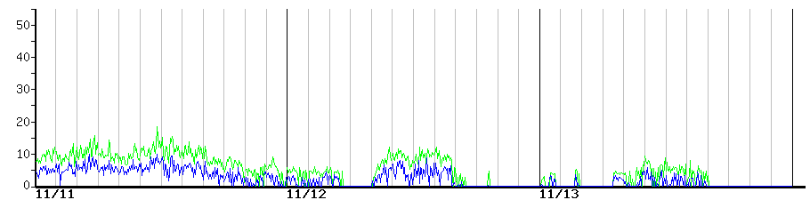 image graph